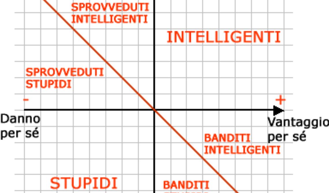 La città dei cretini
