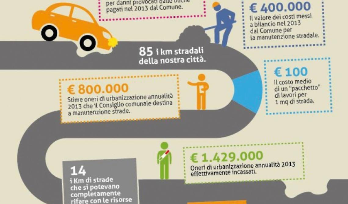 Marasco "va per buche" per spiegare come rifare le strade a Foggia