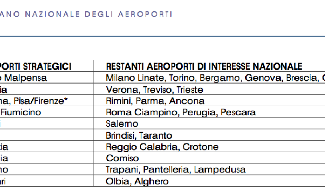 Gino Lisa, il vice sindaco di Foggia accusa la Regione ma il "suo" ministro Lupi seppellisce l'aeroporto