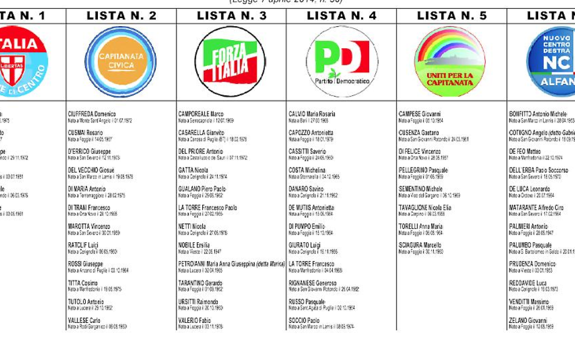 Elezioni provinciali, ecco i voti dei consiglieri su Foggia