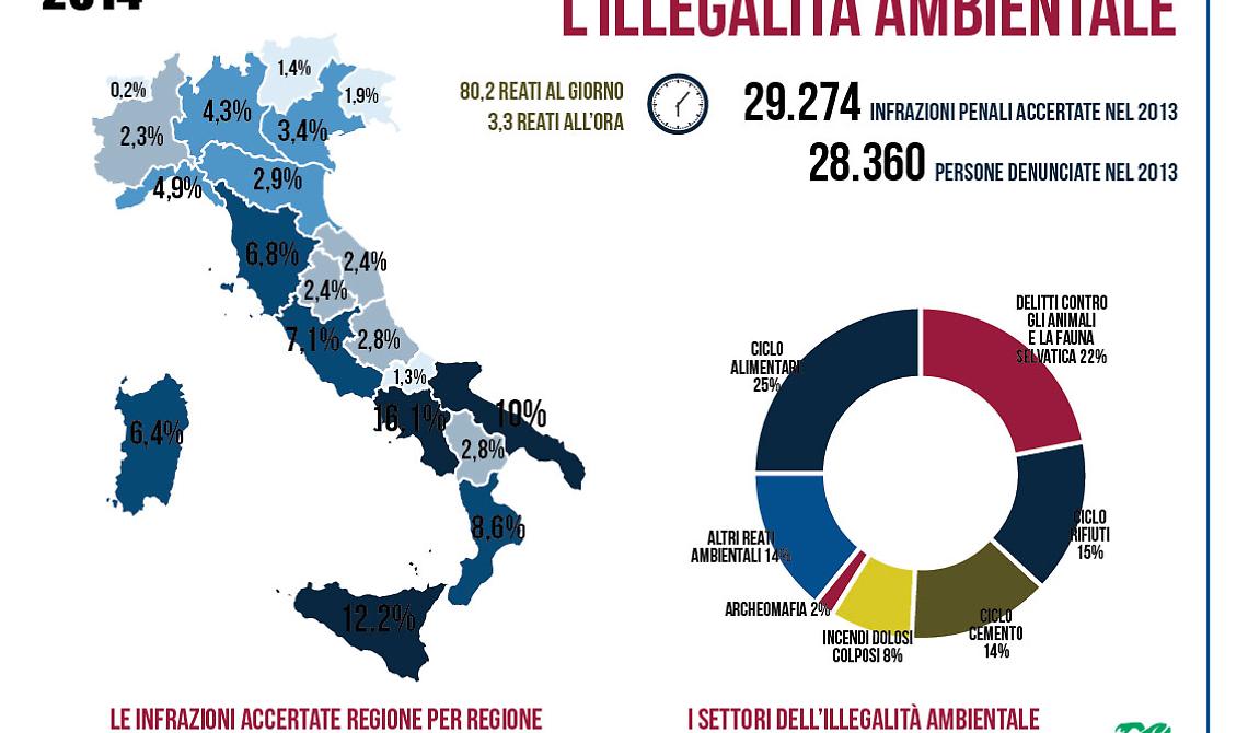 Tutti i volti della criminalità