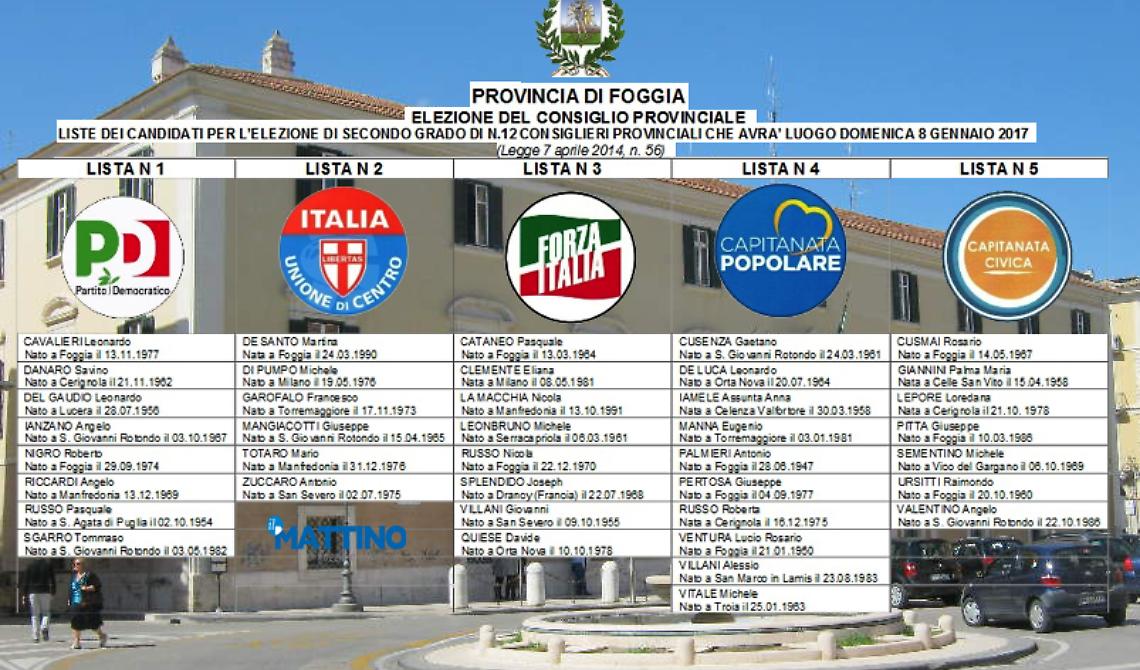 La Provincia di Foggia al voto senza la gente, per colpa di Renzi e Delrio