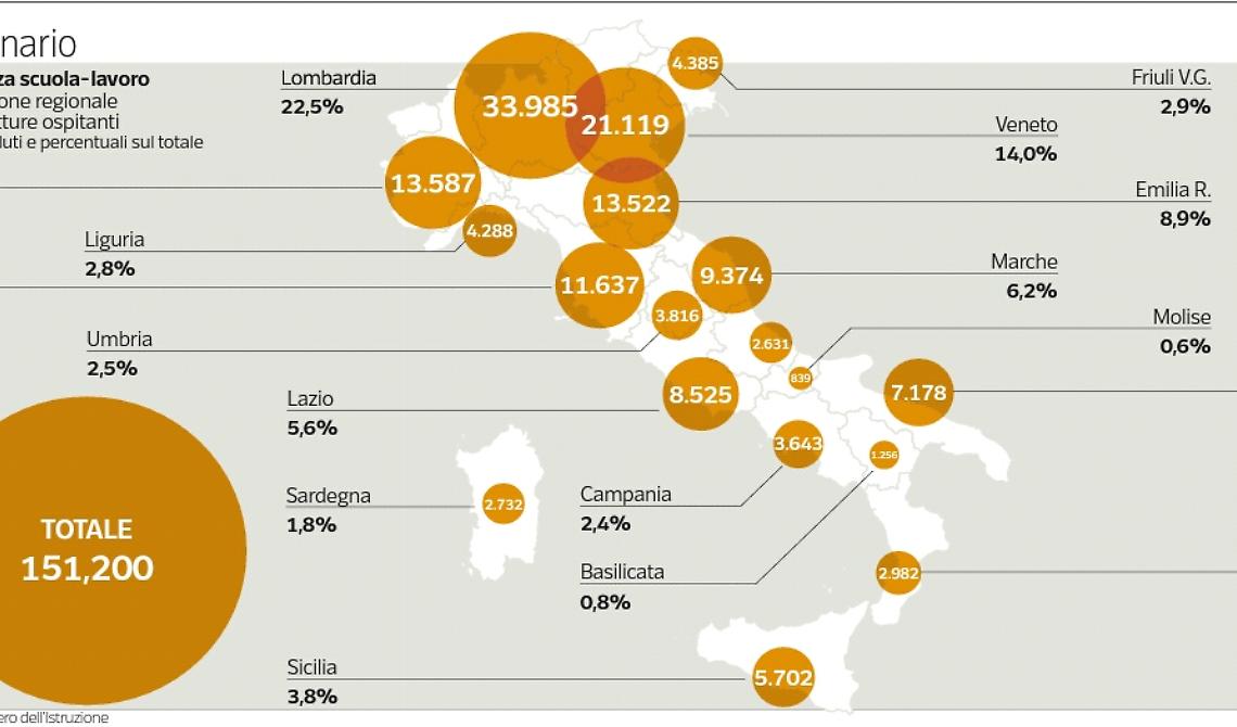 Alternanza scuola-lavoro: Basilicata in maglia 