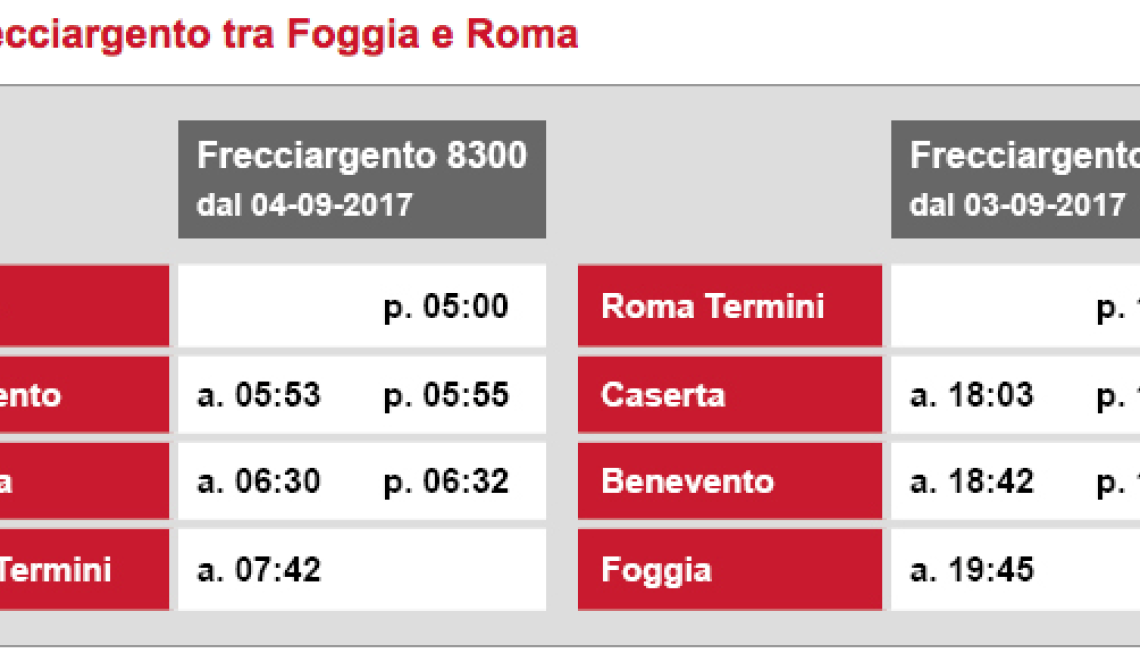 Ferrovie "riscaldano" i motori del treno Foggia-Roma: nella Capitale in meno di tre ore, a 20 euro