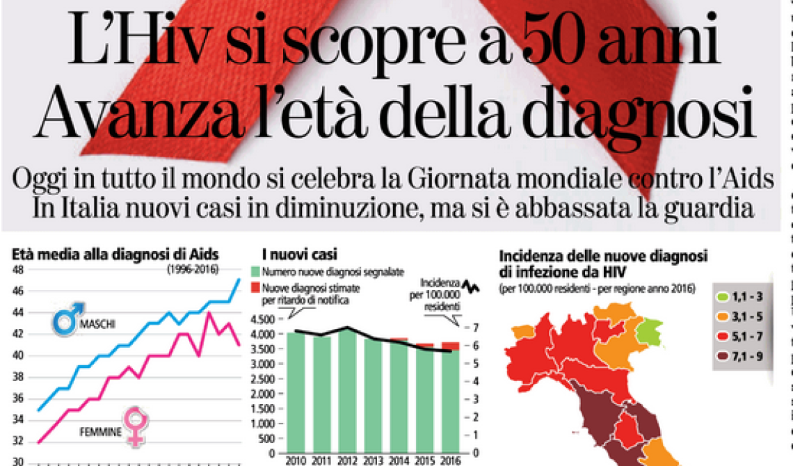 Hiv: in Basilicata 15 contagi nel 2016