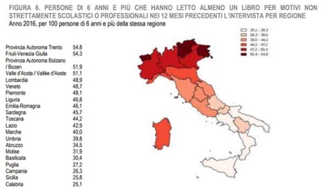 Puglia, Basilicata e Molise le regioni in cui si legge meno