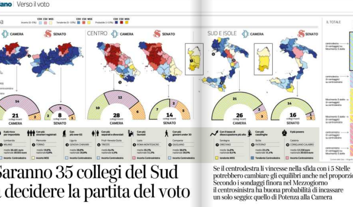 Il tracollo del Partito democratico passa per la Basilicata. Il sondaggio pubblicato dal Corriere della Sera vede un solo collegio possibile al proporzionale