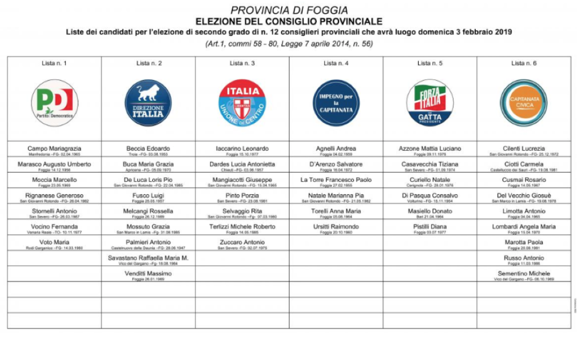 Si sceglie il nuovo consiglio provinciale di Foggia, non votato dalla gente