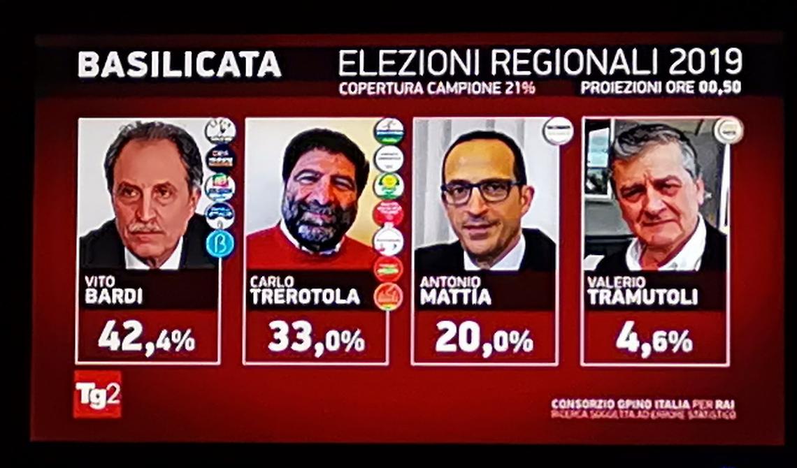 Elezioni, alla quarta proiezione il vantaggio di Bardi cresce
