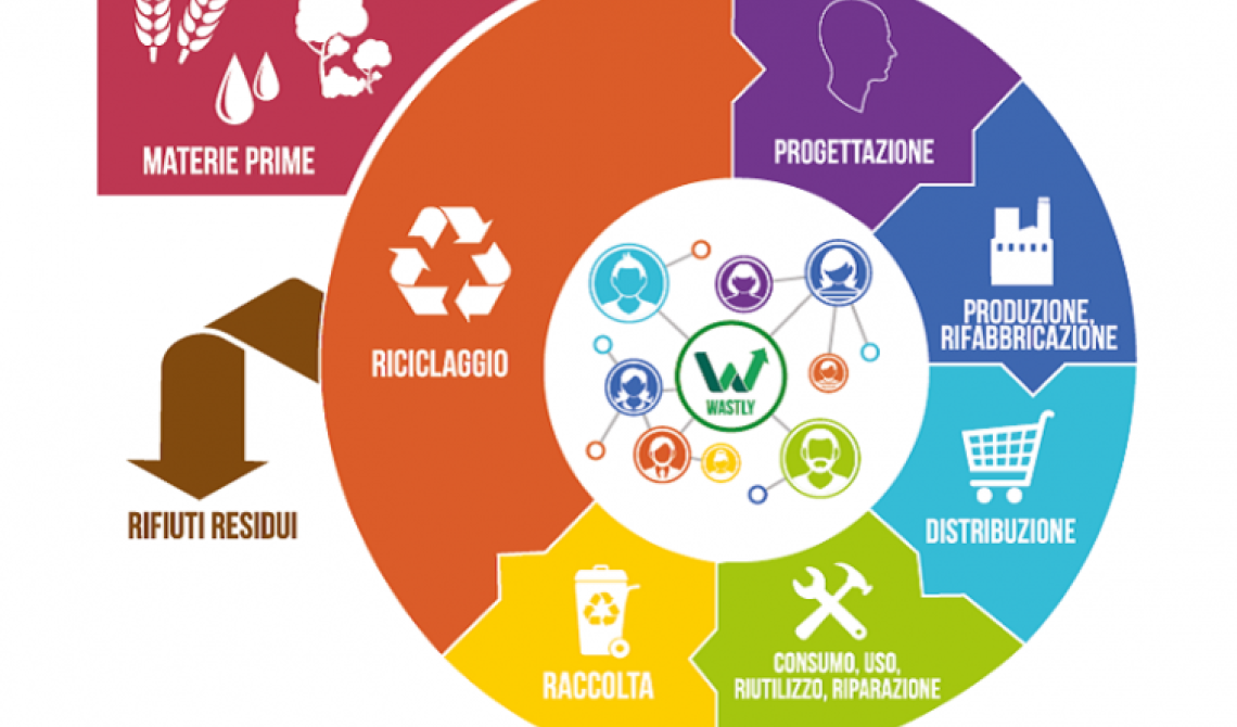 Ultima puntata di “Green Jobs”, a Matera un seminario sull'economia circolare