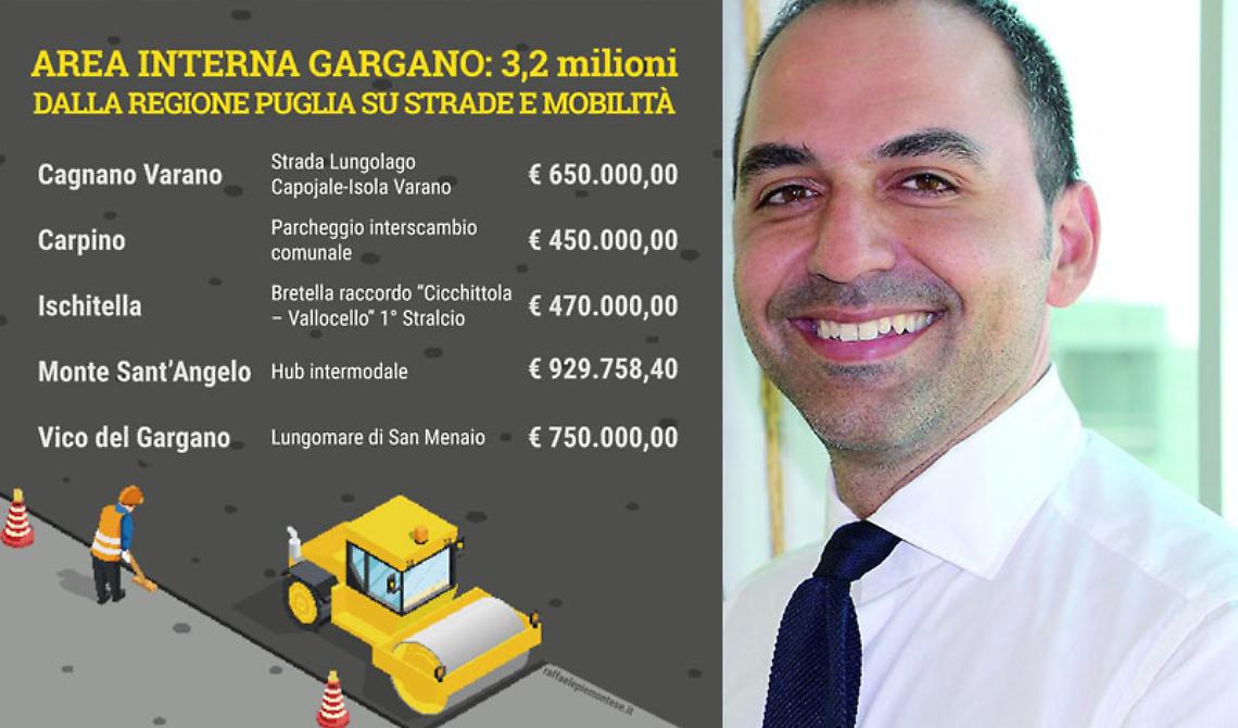 Piemontese vuole più Gargano per tutti e tira fuori 3 milioni per renderlo accessibile