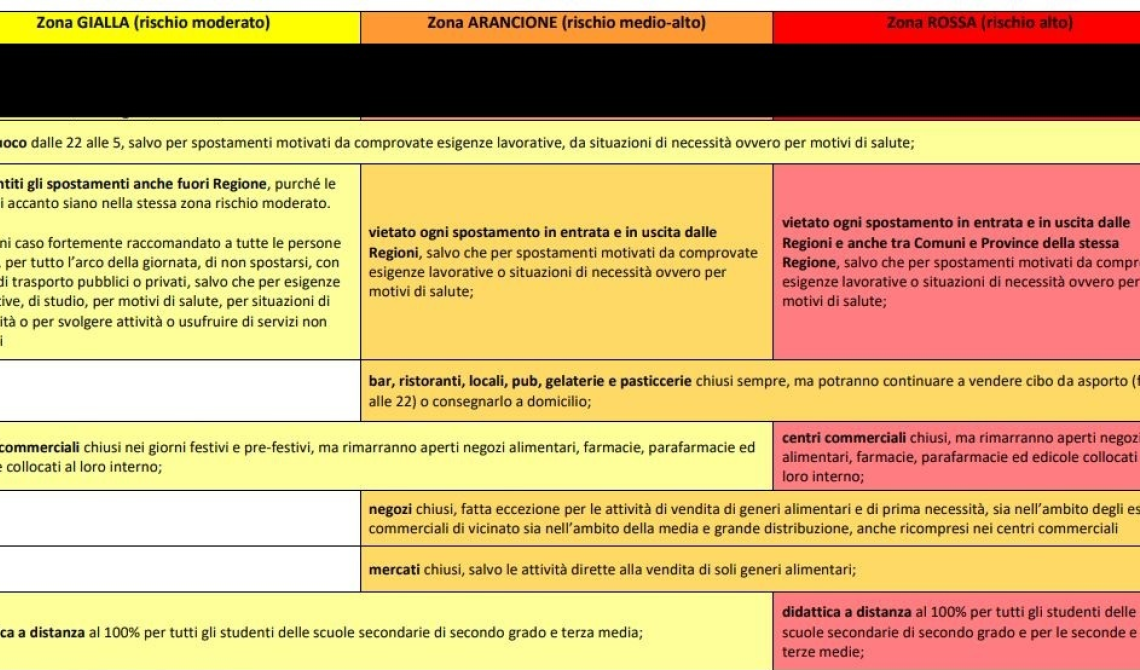 Da regione gialla ad arancione: la Basilicata cambia colore?