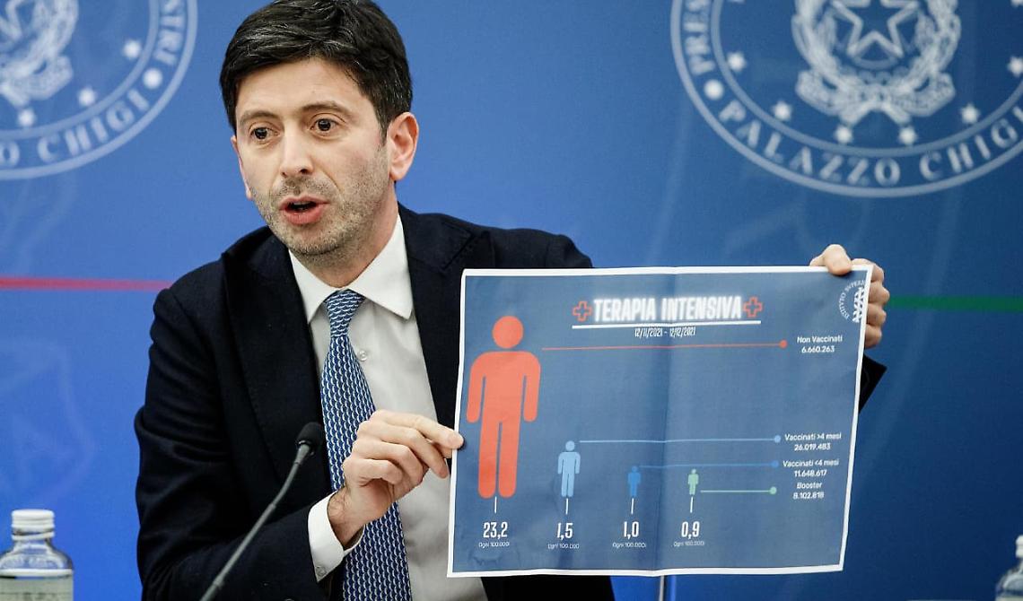 Fratelli d'Italia, ecco la gestione Speranza: «Un disastro dietro l'altro»