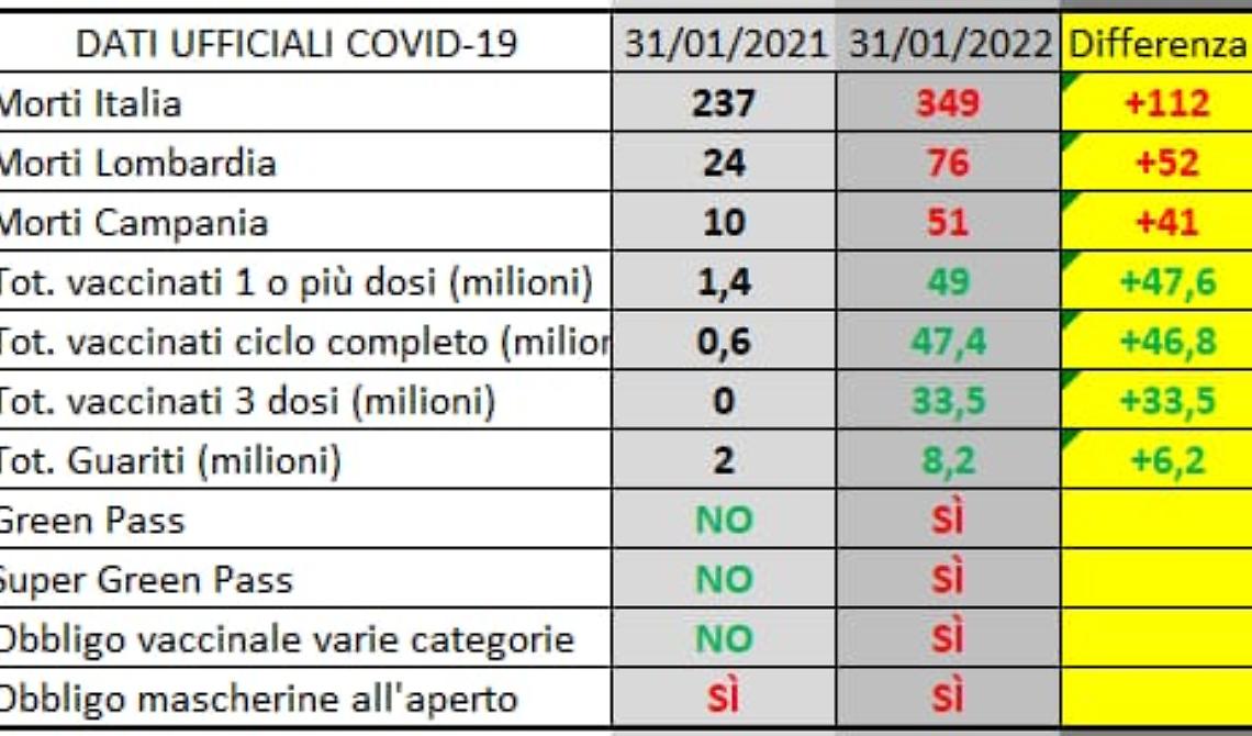 «Dei circa 400 al giorno dei quali si parla, in realtà possono essere tra i 50 e gli 80 i decessi per Covid», Giorlandino spiega i numeri "dell'emergenza sanitaria"