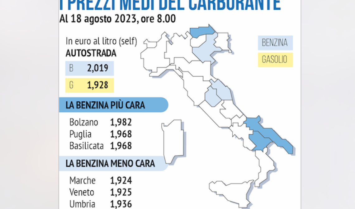 La benzina più cara in Puglia e Basilicata, ma Meloni non taglia, come promesso, le accise: valgono 40miliardi