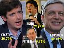 La Capitanata Pd dice Civati, la Gentile gongola (ma la segreteria provinciale è altra cosa)