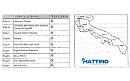 Venti forti e mareggiate, la Prefettura mette in allerta la Capitanata