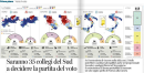 Il tracollo del Partito democratico passa per la Basilicata. Il sondaggio pubblicato dal Corriere della Sera vede un solo collegio possibile al proporzionale