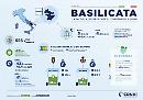 Rifiuti. In Basilicata buone pratiche, aumentano gli imballaggi conferiti
