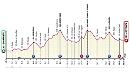 La Diamante - Potenza tra le tappe più impegnative del Giro d'Italia: ecco le altimetrie 