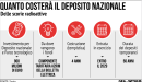 Nel rapporto nazionale "Eco-Media", il nostro giornale tra le maggiori testate come fonte d'informazione su clima ed energia
