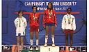 Gli under 17 di Capitanata fanno il pieno ai campionati italiani